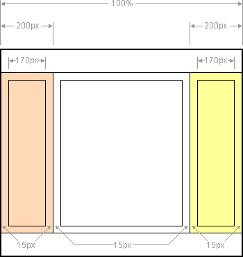 Three column layout dimensions